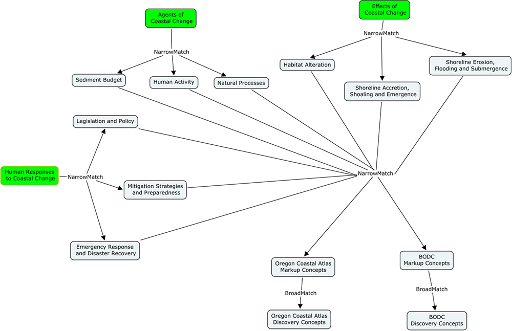 Figure 1. ICAN Coastal Erosion Mapping