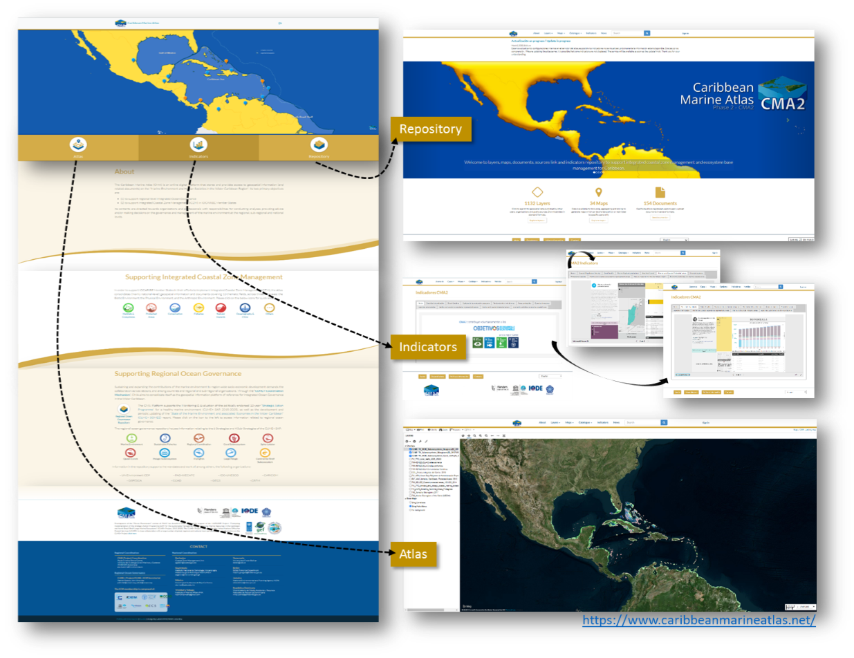 Caribbean Marine Atlas